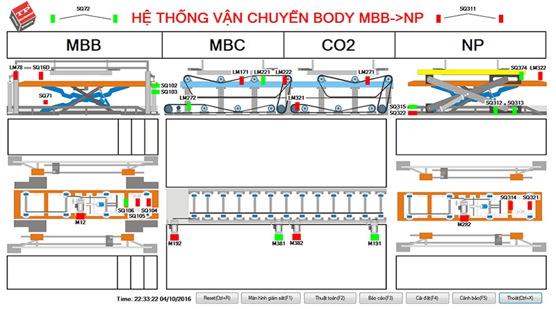 Phần mềm SCADA dây chuyền vận chuyển thân xe ô tô nhà máy Toyota