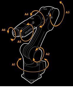 Ứng dụng robot công nghiệp